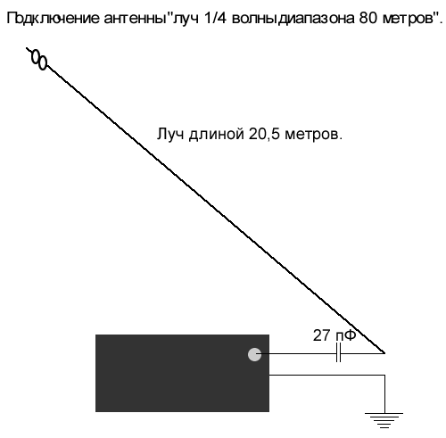 Антенна на 80м треугольник