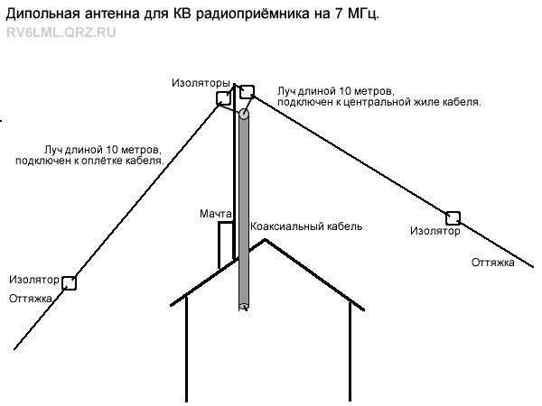 Балун для треугольника 80 метров